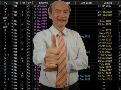 เรียนดูดวงโหราศาสตร์ตะวันตกการลงทุน 2